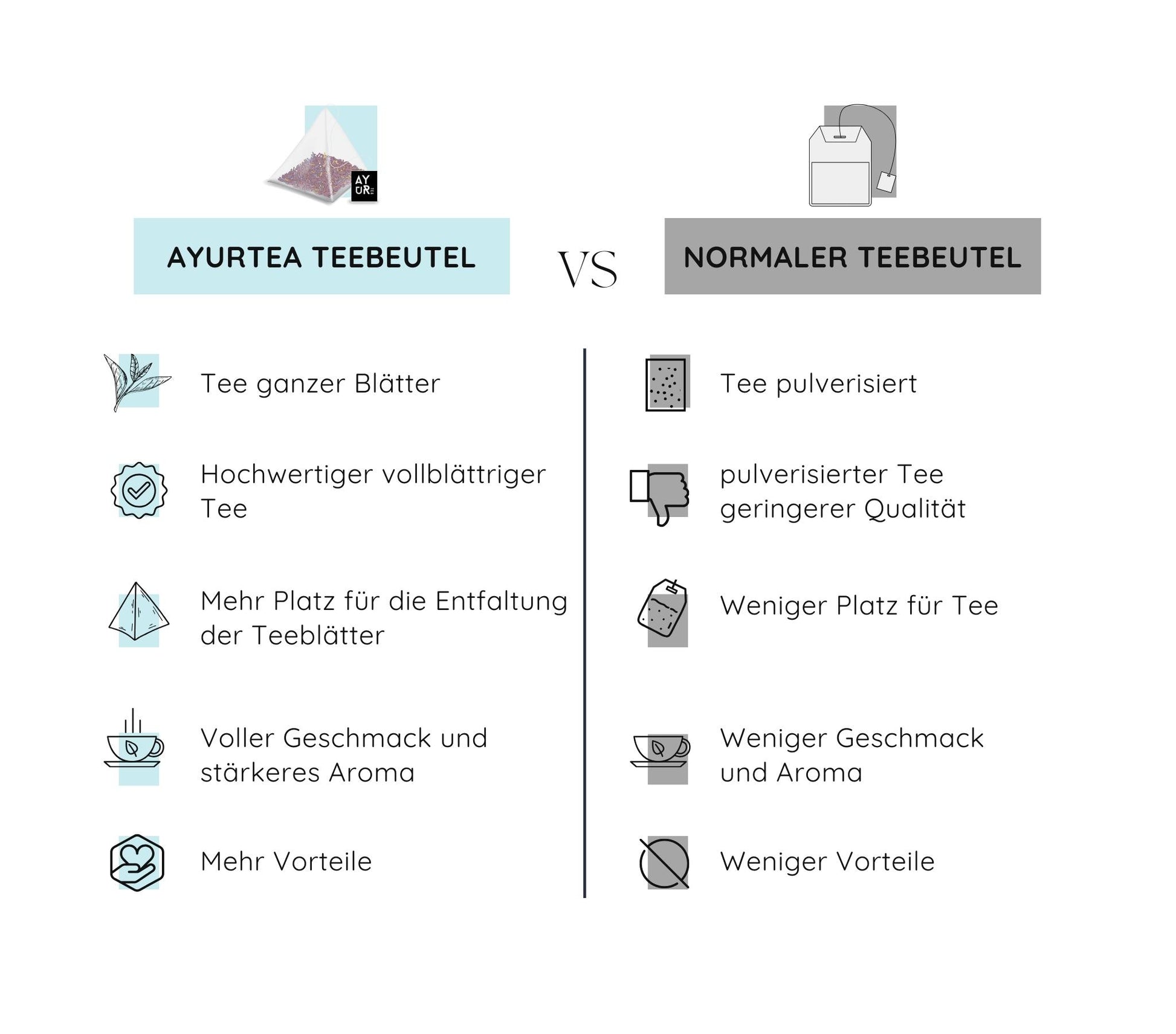 Ein umweltfreundlicher Ayurtea Pyramidenbeutel, hergestellt aus PLA, präsentiert eine grüne Alternative zu herkömmlichen Teeverpackungen.