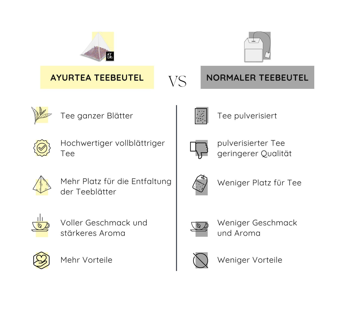 Bild zeigt die Vorteile des Pyramiden-Teebeutels von Ayurtea: optimale Entfaltung der Aromen, freie Bewegung der Kräuter und ein intensiveres Teegenuss-Erlebnis.